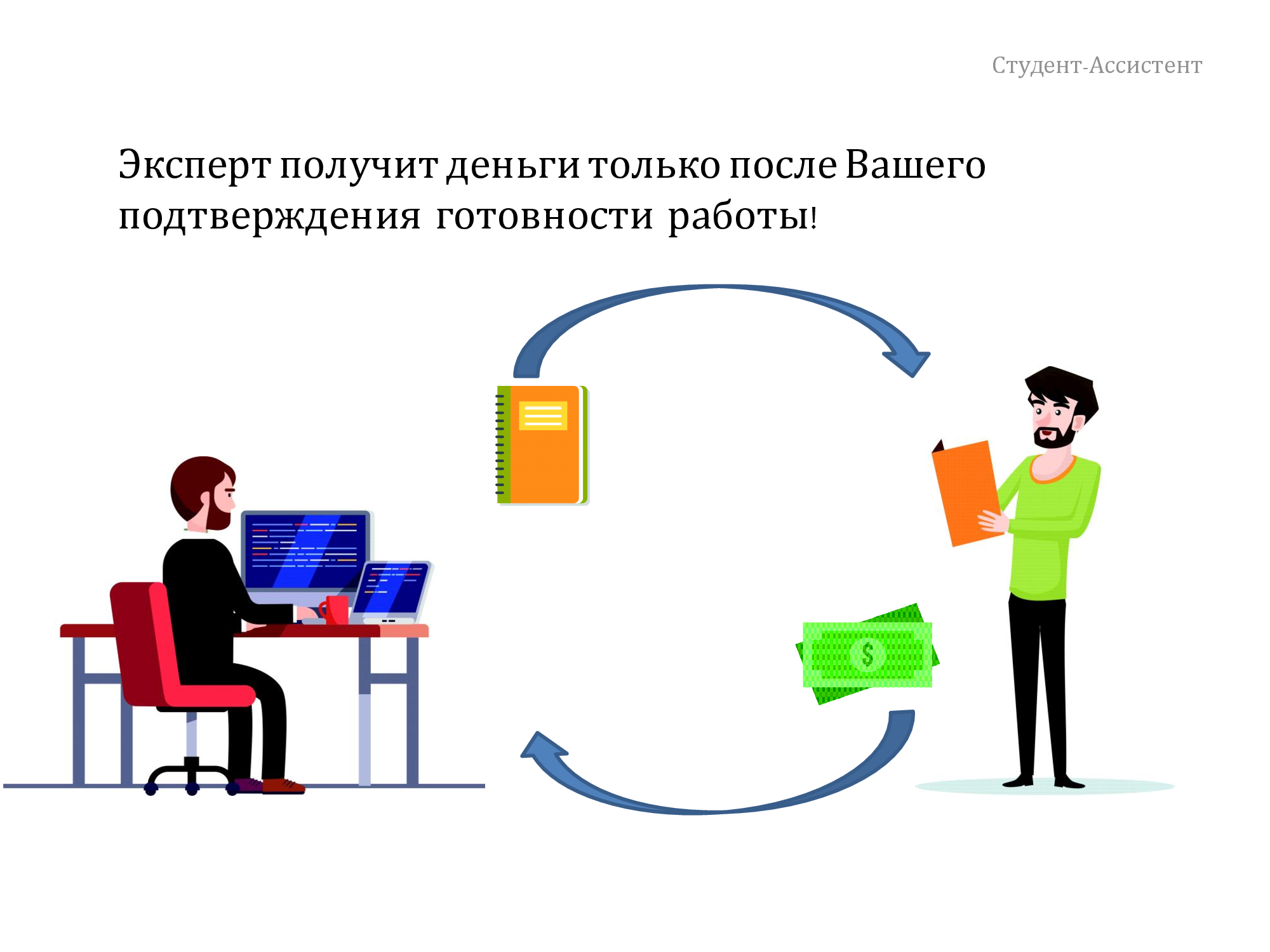 Курсовая работа: Проект сто и автосалона, Архитектура и строительство